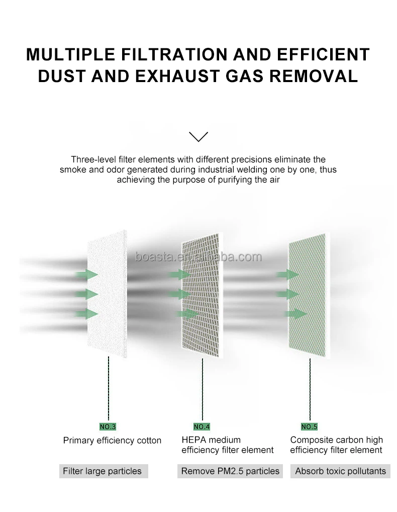 Boasta Smoke Air Purifier Dual - Fume Extractor Soldering Dual Arm 评论和价格